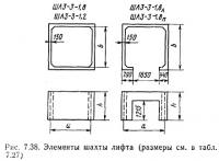 Рис. 7.38. Элементы шахты лифта