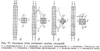 Рис. 77. Основные типы составных сжатых стержней