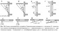 Рис. 7.8. Схемы солнезащитных устройств