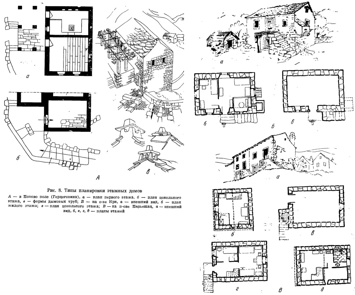 Рис. 8. Типы планировки этажных домов