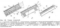 Рис. 81. Схемы покрытий
