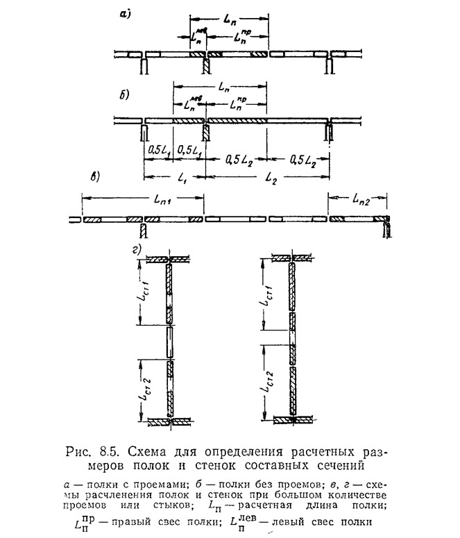 Рис. 8.5. Схема для определения расчетных размеров полок и стенок составных сечений