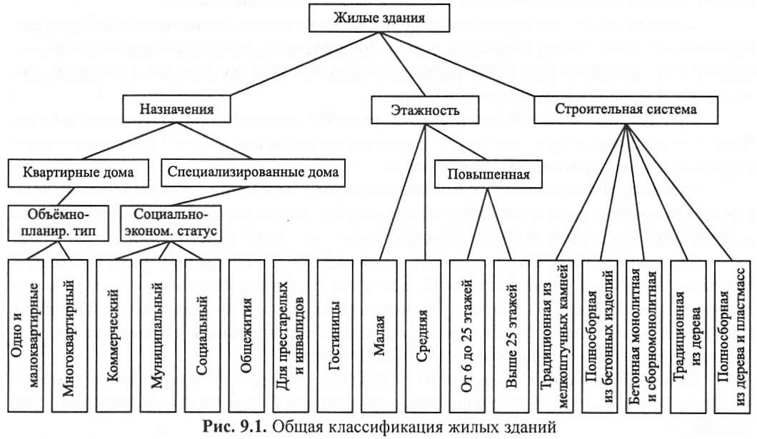 Учебник Синянский Типология Зданий И Сооружений Бесплатно