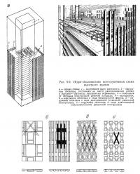 Рис. 9.2. «Ядро-оболочковая» конструктивная схема высотного здания