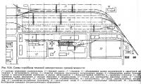 Рис. 9.24. Схема стройбазы тепловой электростанции средней мощности