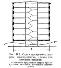 Рис. II.2. Схема поперечного разреза многоэтажного здания для северных районов