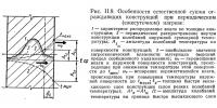 Рис. II.9. Особенности естественной сушки ограждающих конструкций