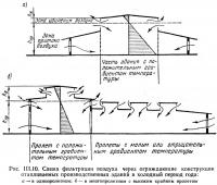 Рис. III.10. Схема фильтрации воздуха через ограждающие конструкции