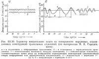 Рис. III.30. Характер конденсации влаги на поверхности наружных ограждающих конструкций