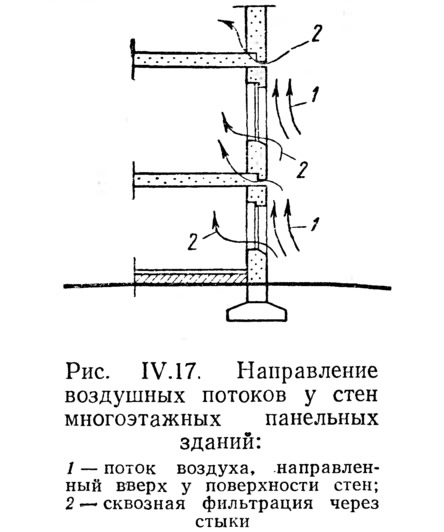 Рис. IV.17. Направление воздушных потоков у стен многоэтажных панельных зданий
