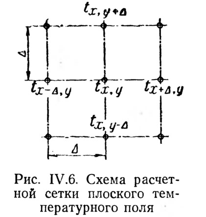 Рис. IV.6. Схема расчетной сетки плоского температурного поля