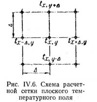 Рис. IV.6. Схема расчетной сетки плоского температурного поля