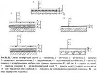 Рис.19.13. Схемы конструкций полов