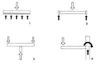 Рисунки 1-4. Статическая схема ступени