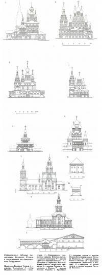 Сравнителъня таблица памятников Великого Устюга и современных им аналогичных сооружений