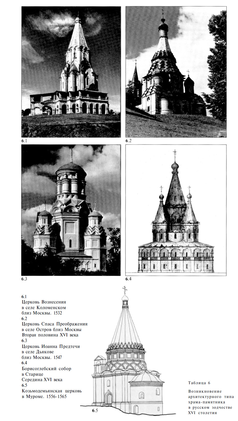 Возникновение архитектурного типа храма-памятника в русском зодчестве XVI столетия