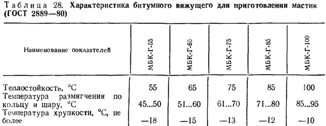 Открыть статью