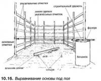 10.16. Выравнивание основы под пол