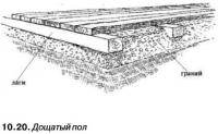 10.20. Дощатый пол