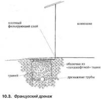 10.3. Французский дренаж