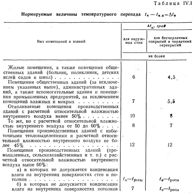 Внутренний перепад температуры воздуха. Расчетная температура внутреннего воздуха отапливаемых помещений. Расчетная температура воздуха внутри производственных помещений. Расчетная температура воздуха внутри отапливаемых помещений. Расчетная средняя температура внутреннего воздуха здания.