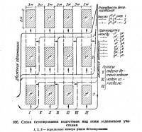 106. Схема бетонирования подготовок под полы отдельными участками
