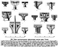 106. Типы архитектурного оформления мостов инж. Готея
