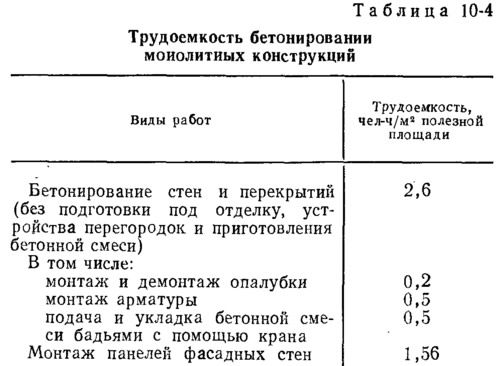 Через сколько снимать опалубку с бетона. Снятие опалубки после бетонирования чертежи. Прочность на снятие опалубки. Таблица снятия опалубки. Сроки демонтажа опалубки после бетонирования.