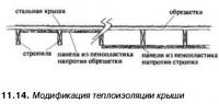 11.14. Модификация теплоизоляции крыши