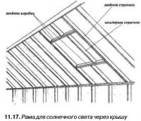 11.17. Рама для солнечного света через крышу