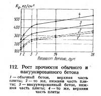 112. Рост прочности обычного и вакуумированного бетона