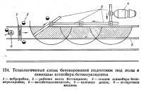 114. Технологическая схема бетонирования подготовок под полы