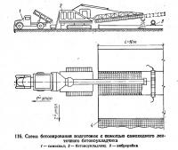116. Схема бетонирования подготовок с помощью самоходного ленточного бетоноукладчика
