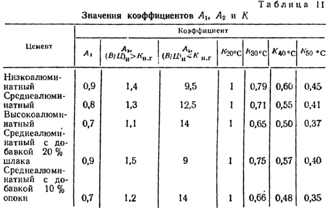 Блиц значение