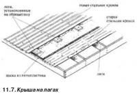 11.7. Крыша на лагах