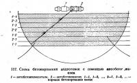 117. Схема бетонирования подготовок с помощью автобетононасоса