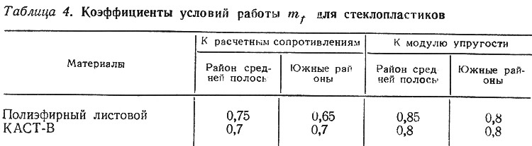 Открыть статью