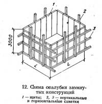 12. Схема опалубки замкнутых конструкций