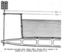 125. Висячий мост-канал. Инж. Навье