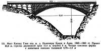 131. Мост Каскад Глин под ж. д.