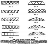 136 а. Схемы балочных разрезных мостов
