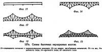 137 а. Схемы балочных неразрезных мостов