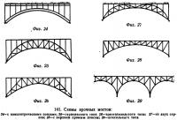 141. Схемы арочных мостов