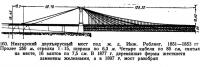 160. Ниагарский двухъярусный мост под ж. д.