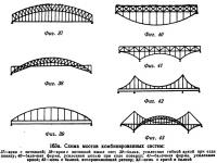 163 а. Схема мостов комбинированных систем