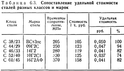 Открыть статью