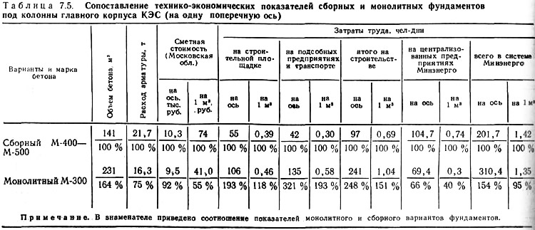 Экономическое сравнение вариантов