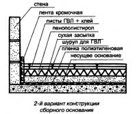 2-й вариант конструкции сборного основания