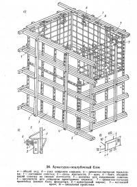 20. Арматурно-опалубочный блок