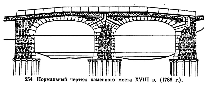 Кто руководил сводом. Арочные мосты 18 века. Конструкция каменных мостов. Мост арки чертежи. Архитектурные элементы моста.